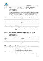 Предварительный просмотр 736 страницы GigaDevice Semiconductor GD32F10 Series User Manual