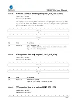 Предварительный просмотр 737 страницы GigaDevice Semiconductor GD32F10 Series User Manual