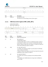 Предварительный просмотр 738 страницы GigaDevice Semiconductor GD32F10 Series User Manual