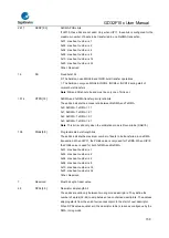 Предварительный просмотр 739 страницы GigaDevice Semiconductor GD32F10 Series User Manual