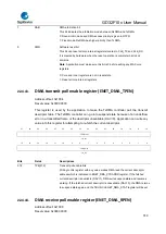 Предварительный просмотр 740 страницы GigaDevice Semiconductor GD32F10 Series User Manual