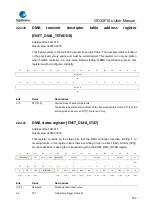 Предварительный просмотр 742 страницы GigaDevice Semiconductor GD32F10 Series User Manual