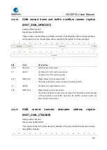 Предварительный просмотр 751 страницы GigaDevice Semiconductor GD32F10 Series User Manual