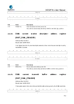 Предварительный просмотр 752 страницы GigaDevice Semiconductor GD32F10 Series User Manual