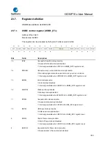 Предварительный просмотр 765 страницы GigaDevice Semiconductor GD32F10 Series User Manual