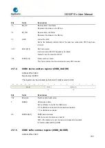 Предварительный просмотр 768 страницы GigaDevice Semiconductor GD32F10 Series User Manual