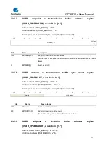 Предварительный просмотр 771 страницы GigaDevice Semiconductor GD32F10 Series User Manual