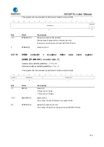 Предварительный просмотр 772 страницы GigaDevice Semiconductor GD32F10 Series User Manual