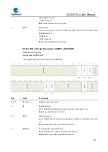 Предварительный просмотр 791 страницы GigaDevice Semiconductor GD32F10 Series User Manual