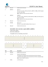 Предварительный просмотр 792 страницы GigaDevice Semiconductor GD32F10 Series User Manual