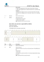 Предварительный просмотр 793 страницы GigaDevice Semiconductor GD32F10 Series User Manual