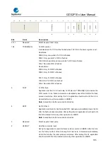 Предварительный просмотр 795 страницы GigaDevice Semiconductor GD32F10 Series User Manual