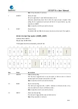 Предварительный просмотр 796 страницы GigaDevice Semiconductor GD32F10 Series User Manual