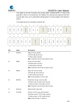 Предварительный просмотр 800 страницы GigaDevice Semiconductor GD32F10 Series User Manual