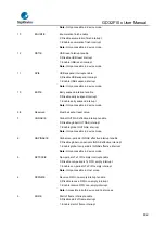 Предварительный просмотр 802 страницы GigaDevice Semiconductor GD32F10 Series User Manual