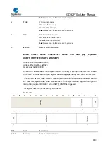 Предварительный просмотр 803 страницы GigaDevice Semiconductor GD32F10 Series User Manual