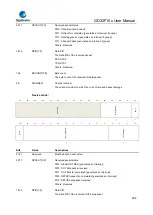 Предварительный просмотр 804 страницы GigaDevice Semiconductor GD32F10 Series User Manual