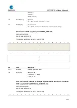 Предварительный просмотр 805 страницы GigaDevice Semiconductor GD32F10 Series User Manual