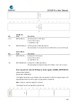 Предварительный просмотр 806 страницы GigaDevice Semiconductor GD32F10 Series User Manual