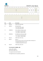 Предварительный просмотр 808 страницы GigaDevice Semiconductor GD32F10 Series User Manual