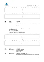 Предварительный просмотр 809 страницы GigaDevice Semiconductor GD32F10 Series User Manual