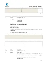 Предварительный просмотр 811 страницы GigaDevice Semiconductor GD32F10 Series User Manual