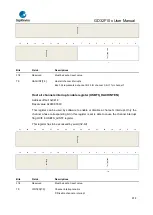 Предварительный просмотр 814 страницы GigaDevice Semiconductor GD32F10 Series User Manual