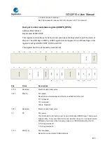 Предварительный просмотр 815 страницы GigaDevice Semiconductor GD32F10 Series User Manual