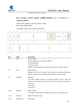 Предварительный просмотр 817 страницы GigaDevice Semiconductor GD32F10 Series User Manual