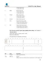 Предварительный просмотр 821 страницы GigaDevice Semiconductor GD32F10 Series User Manual