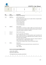 Предварительный просмотр 823 страницы GigaDevice Semiconductor GD32F10 Series User Manual