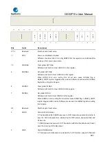 Предварительный просмотр 824 страницы GigaDevice Semiconductor GD32F10 Series User Manual