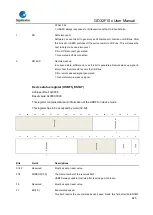 Предварительный просмотр 825 страницы GigaDevice Semiconductor GD32F10 Series User Manual