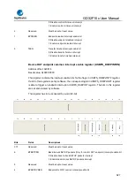 Предварительный просмотр 827 страницы GigaDevice Semiconductor GD32F10 Series User Manual