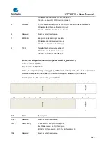 Предварительный просмотр 828 страницы GigaDevice Semiconductor GD32F10 Series User Manual