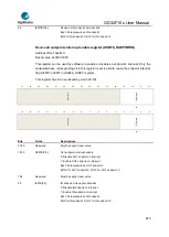 Предварительный просмотр 829 страницы GigaDevice Semiconductor GD32F10 Series User Manual