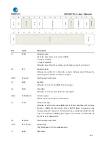 Предварительный просмотр 832 страницы GigaDevice Semiconductor GD32F10 Series User Manual