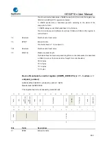 Предварительный просмотр 833 страницы GigaDevice Semiconductor GD32F10 Series User Manual