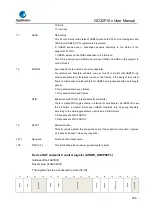 Предварительный просмотр 835 страницы GigaDevice Semiconductor GD32F10 Series User Manual