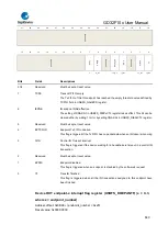 Предварительный просмотр 840 страницы GigaDevice Semiconductor GD32F10 Series User Manual