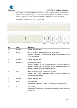 Предварительный просмотр 841 страницы GigaDevice Semiconductor GD32F10 Series User Manual