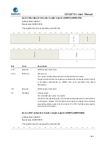 Предварительный просмотр 842 страницы GigaDevice Semiconductor GD32F10 Series User Manual