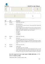 Предварительный просмотр 843 страницы GigaDevice Semiconductor GD32F10 Series User Manual