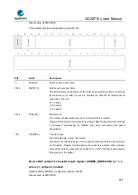 Предварительный просмотр 844 страницы GigaDevice Semiconductor GD32F10 Series User Manual