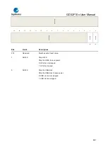 Предварительный просмотр 847 страницы GigaDevice Semiconductor GD32F10 Series User Manual