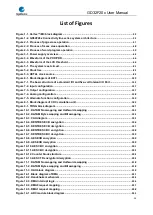 Preview for 20 page of GigaDevice Semiconductor GD32F20 Series User Manual