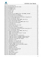 Preview for 23 page of GigaDevice Semiconductor GD32F20 Series User Manual