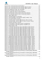 Preview for 24 page of GigaDevice Semiconductor GD32F20 Series User Manual