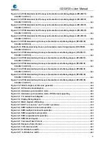 Preview for 25 page of GigaDevice Semiconductor GD32F20 Series User Manual