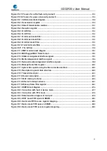 Preview for 27 page of GigaDevice Semiconductor GD32F20 Series User Manual